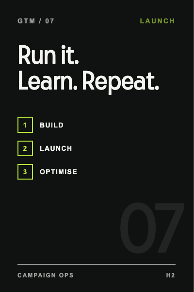 Campaign operations workshop card